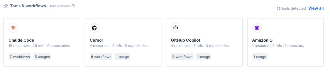 AI assets summary
